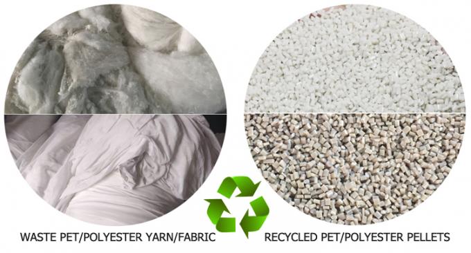 Innovatieve 160kW motorvermogen Gebruikte kleding Polyestervezel pelletizing lijn voor duurzame productie 9