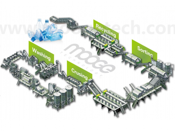 Vaste lemmet 4 Afvalplastic flessenbreker voor recycling Online ondersteuning 0